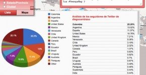Tweepsmaps datos por paises