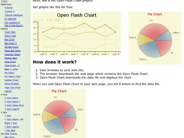 Open Flash Chart - Desarrollo web open soruce para graficar datos