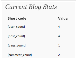 Blog-Stats - Wordpress plugin