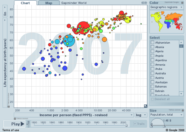 Gapminder World - Muestra