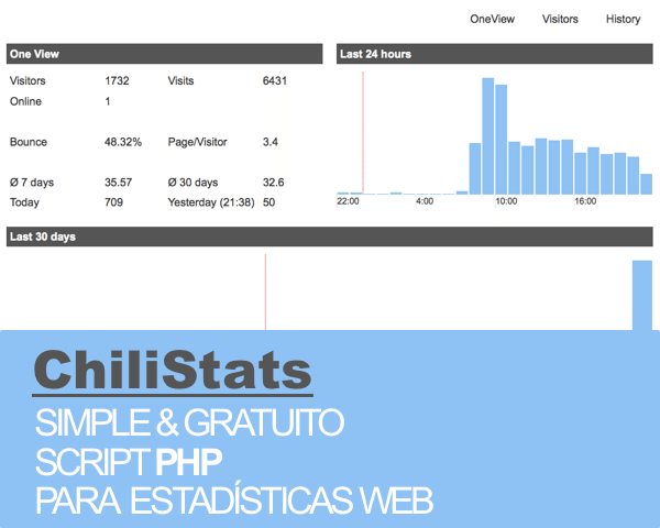 ChilliStats - Script PHP