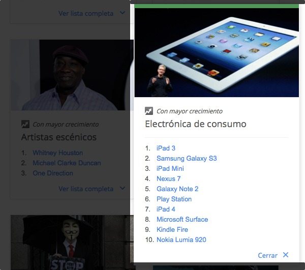 Lo más buscado en electrónica de consumo en el 2012 según Google