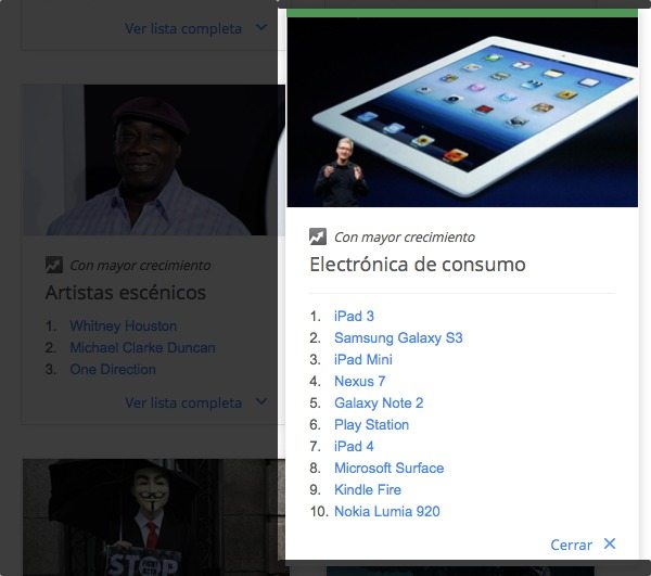 Lo más buscado en electrónica de consumo en el 2012 según Google 