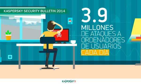 Kaspersky Lab - Informe 2014