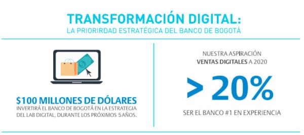 Transformación digital - #LabDigitalDBDd
