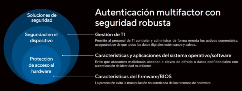 seguridad asus expertguardian